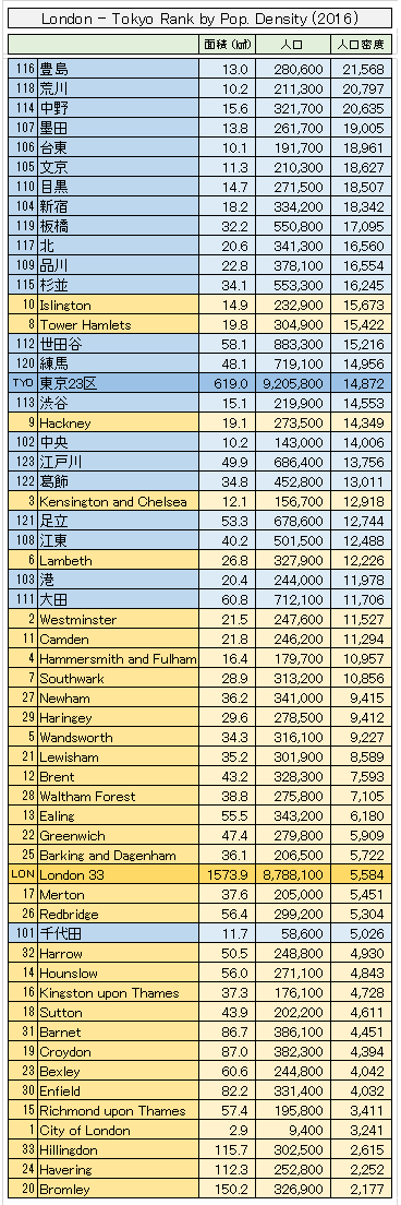 �����h��33��Ɠ���23��E�l�����x��